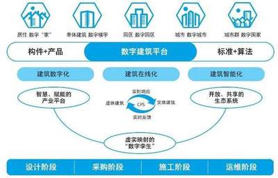 新掌門交完成績單，公司痛失50億工程管理服務(wù)業(yè)務(wù)